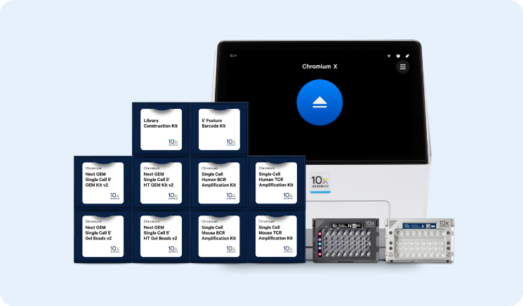 Flexible throughput